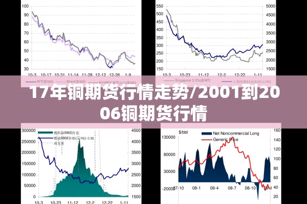 17年铜期货行情走势/2001到2006铜期货行情