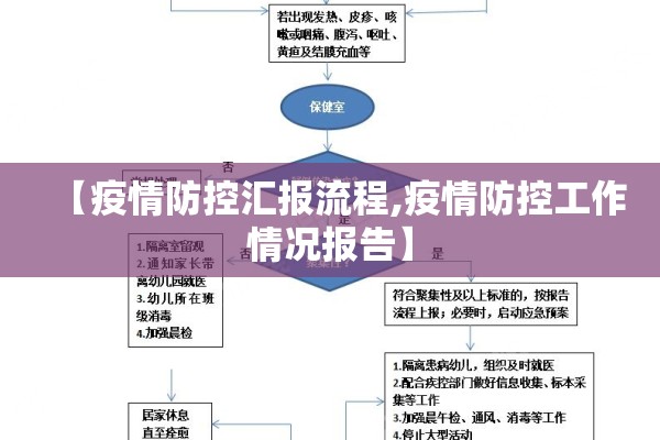 【疫情防控汇报流程,疫情防控工作情况报告】