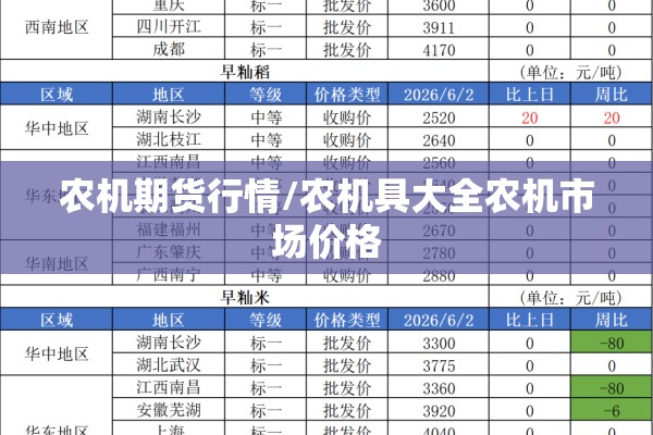 农机期货行情/农机具大全农机市场价格 农机期货行情/农机具大全农机市场价格