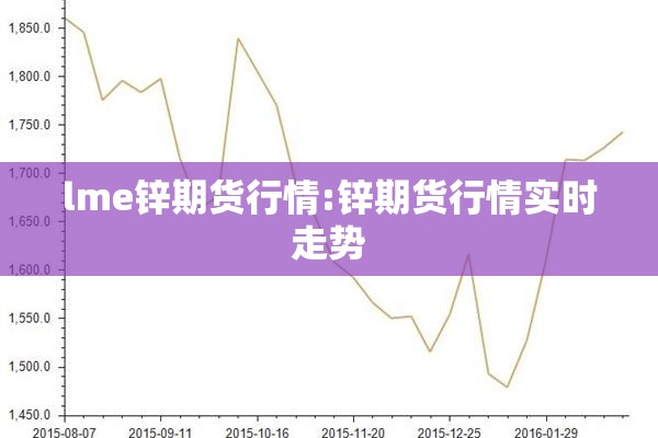 lme锌期货行情:锌期货行情实时走势