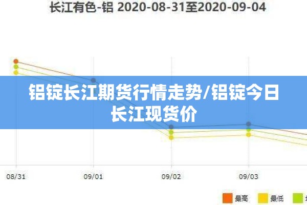铝锭长江期货行情走势/铝锭今日长江现货价