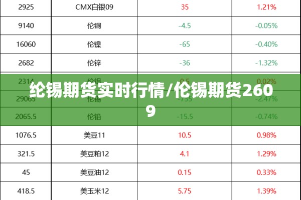纶锡期货实时行情/伦锡期货2609