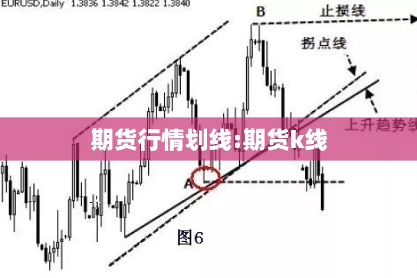 期货行情划线:期货k线