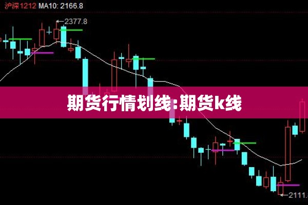 期货行情划线:期货k线