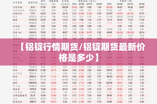 【铝锭行情期货/铝锭期货最新价格是多少】 【铝锭行情期货/铝锭期货最新价格是多少】
