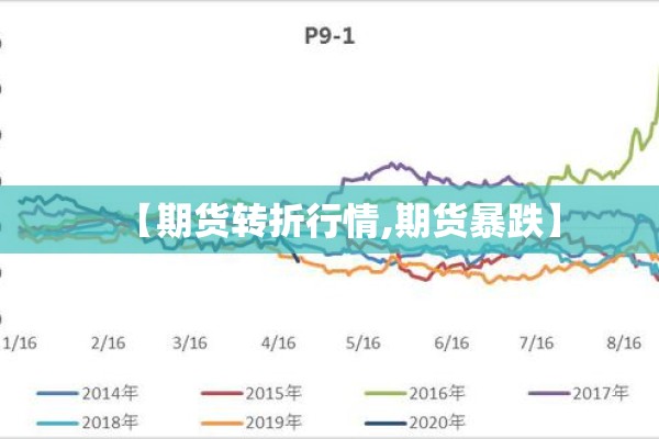 【期货转折行情,期货暴跌】