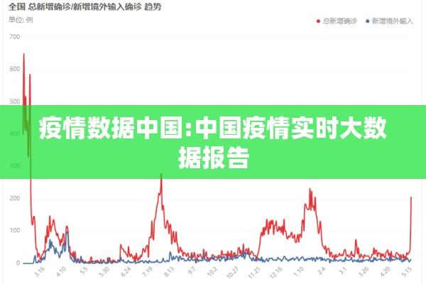 疫情数据中国:中国疫情实时大数据报告 疫情数据中国:中国疫情实时大数据报告