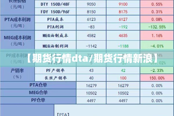 【期货行情dta/期货行情新浪】