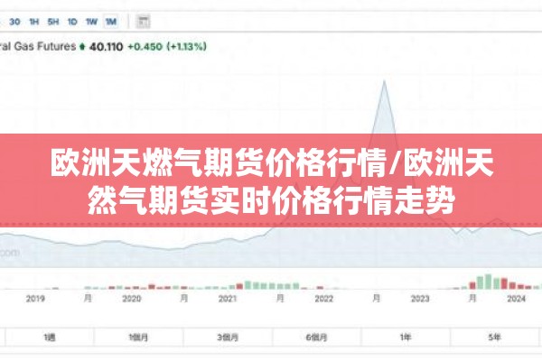 欧洲天燃气期货价格行情/欧洲天然气期货实时价格行情走势 欧洲天燃气期货价格行情/欧洲天然气期货实时价格行情走势