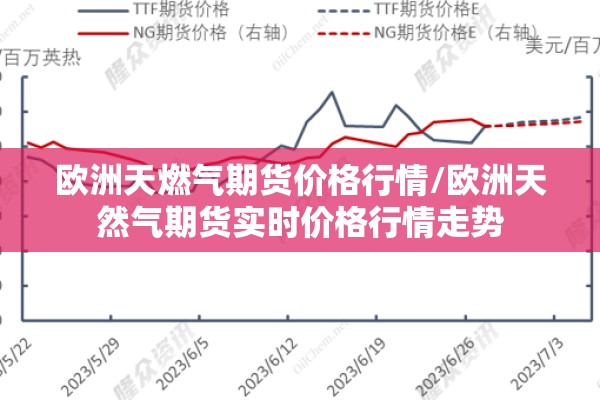 欧洲天燃气期货价格行情/欧洲天然气期货实时价格行情走势 欧洲天燃气期货价格行情/欧洲天然气期货实时价格行情走势