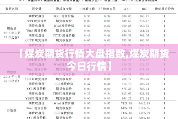 【煤炭期货行情大盘指数,煤炭期货今日行情】 【煤炭期货行情大盘指数,煤炭期货今日行情】
