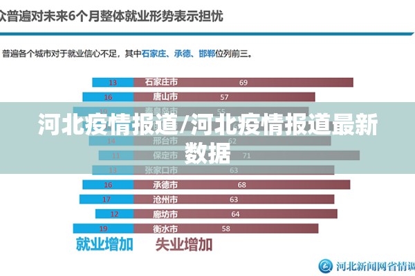 河北疫情报道/河北疫情报道最新数据