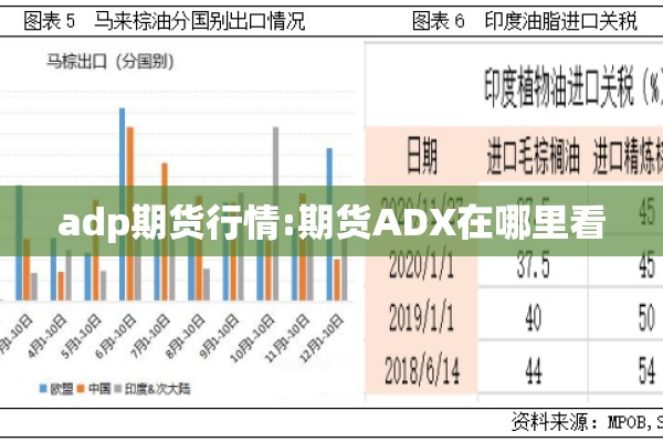 adp期货行情:期货ADX在哪里看