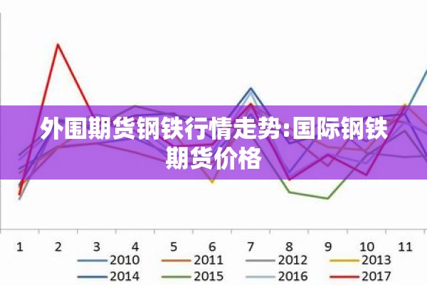 外围期货钢铁行情走势:国际钢铁期货价格
