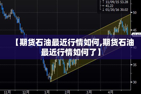 【期货石油最近行情如何,期货石油最近行情如何了】