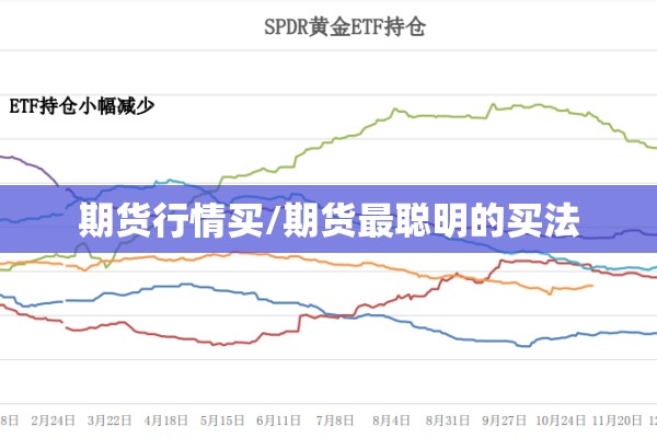 期货行情买/期货最聪明的买法 期货行情买/期货最聪明的买法