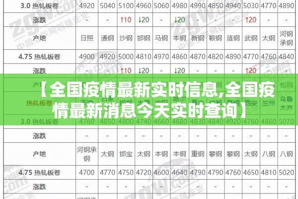 【全国疫情最新实时信息,全国疫情最新消息今天实时查询】