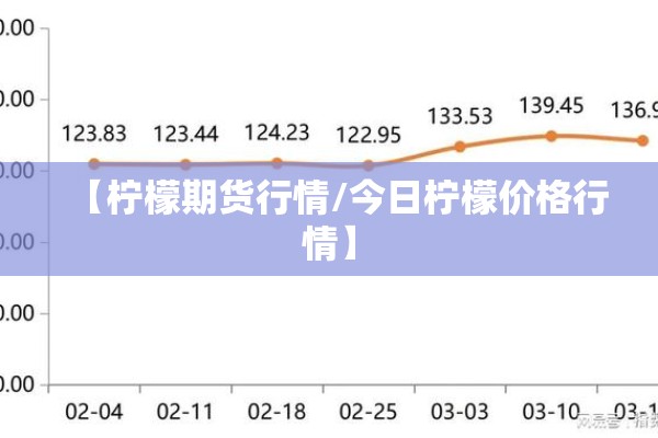 【柠檬期货行情/今日柠檬价格行情】