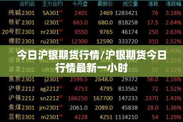 今日沪银期货行情/沪银期货今日行情最新一小时 今日沪银期货行情/沪银期货今日行情最新一小时