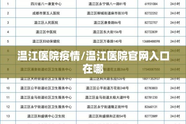 温江医院疫情/温江医院官网入口在哪