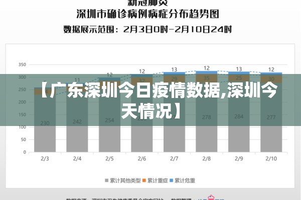 【广东深圳今日疫情数据,深圳今天情况】 【广东深圳今日疫情数据,深圳今天情况】