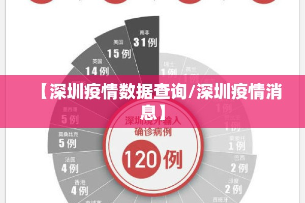 【深圳疫情数据查询/深圳疫情消息】