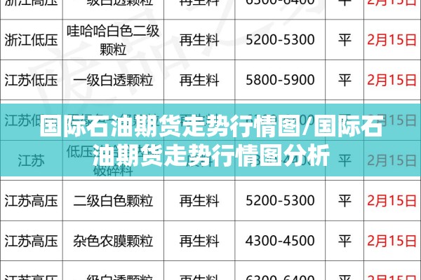 国际石油期货走势行情图/国际石油期货走势行情图分析