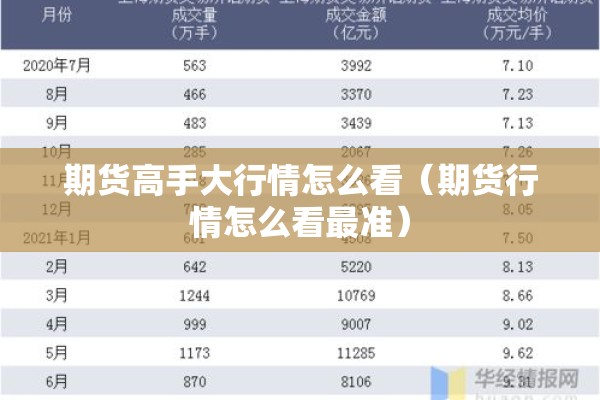 期货高手大行情怎么看（期货行情怎么看最准）