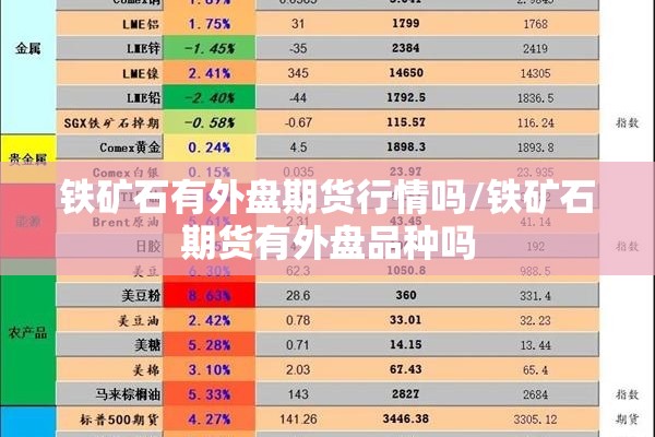 铁矿石有外盘期货行情吗/铁矿石期货有外盘品种吗
