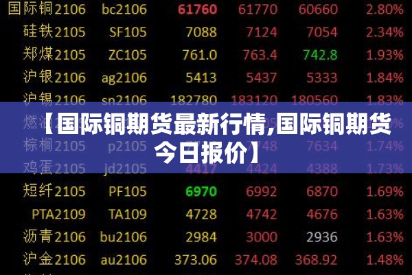 【国际铜期货最新行情,国际铜期货今日报价】
