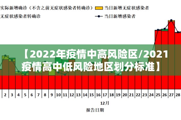 【2022年疫情中高风险区/2021疫情高中低风险地区划分标准】