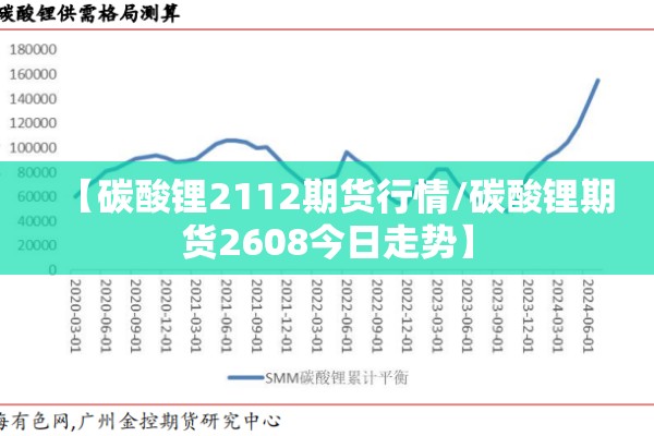 【碳酸锂2112期货行情/碳酸锂期货2608今日走势】