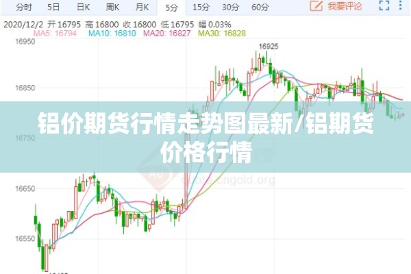 铝价期货行情走势图最新/铝期货价格行情