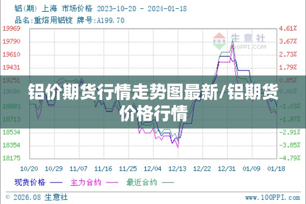 铝价期货行情走势图最新/铝期货价格行情