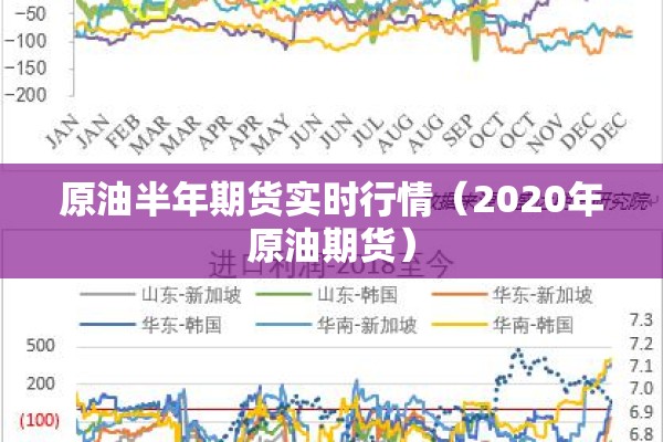 原油半年期货实时行情（2020年原油期货）