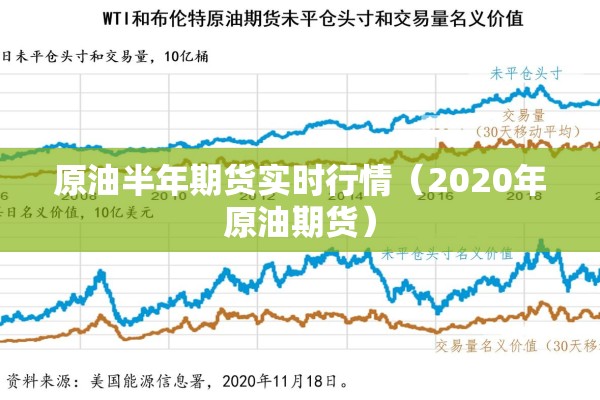 原油半年期货实时行情（2020年原油期货）