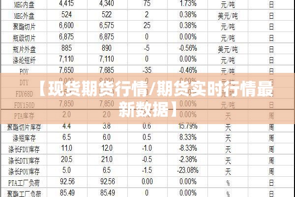 【现货期货行情/期货实时行情最新数据】