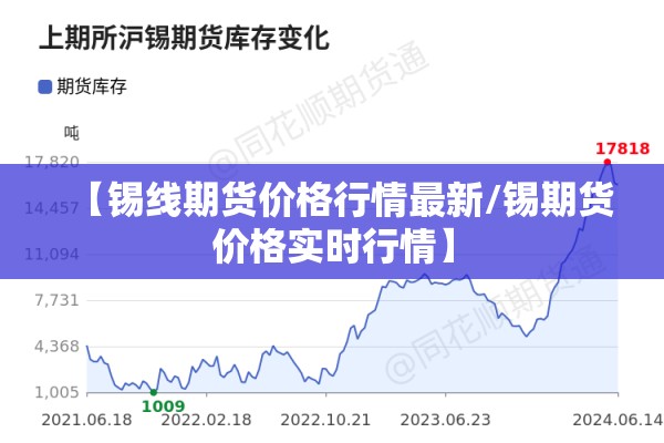 【锡线期货价格行情最新/锡期货价格实时行情】