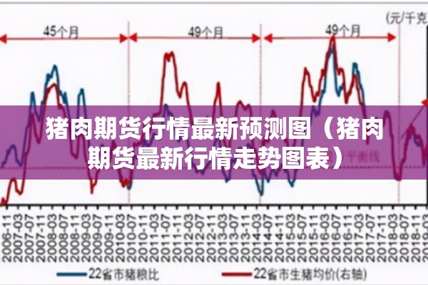 猪肉期货行情最新预测图(猪肉期货最新行情走势图表) 猪肉期货行情最新预测图(猪肉期货最新行情走势图表)