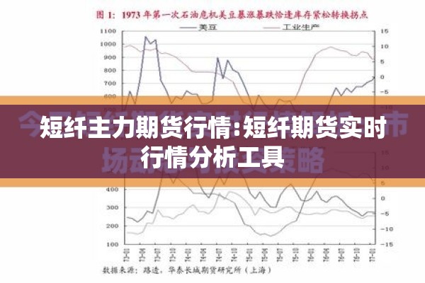 短纤主力期货行情:短纤期货实时行情分析工具 短纤主力期货行情:短纤期货实时行情分析工具
