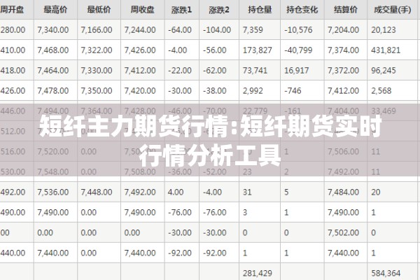 短纤主力期货行情:短纤期货实时行情分析工具 短纤主力期货行情:短纤期货实时行情分析工具