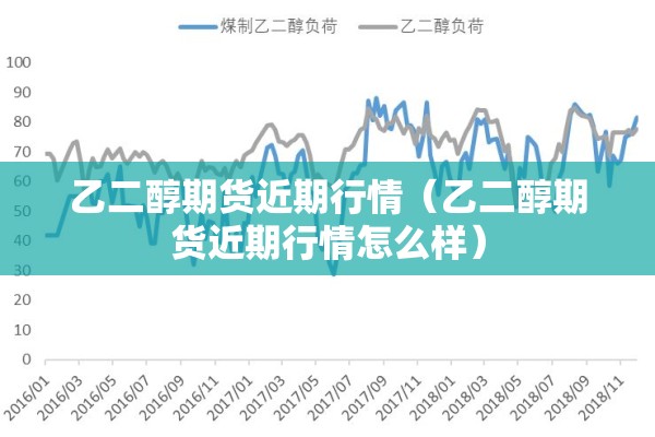 乙二醇期货近期行情（乙二醇期货近期行情怎么样）