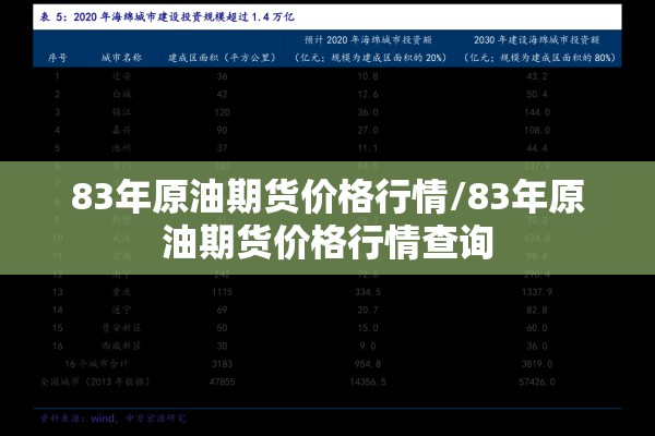 83年原油期货价格行情/83年原油期货价格行情查询