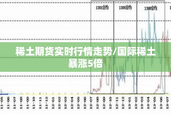 稀土期货实时行情走势/国际稀土暴涨5倍