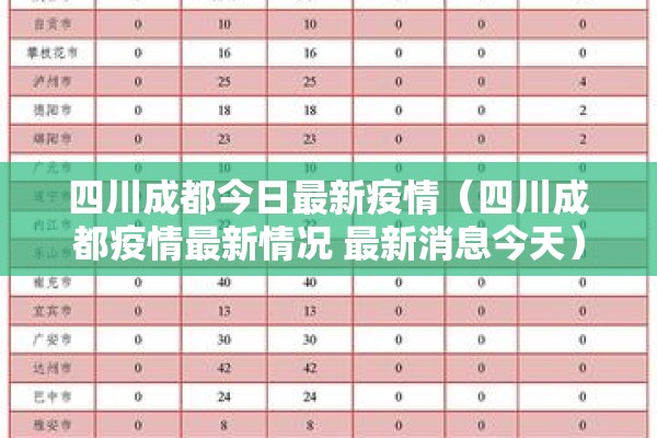 四川成都今日最新疫情（四川成都疫情最新情况 最新消息今天）