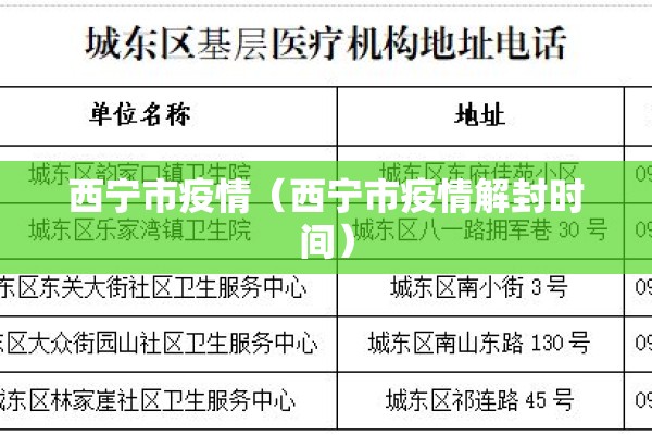 西宁市疫情(西宁市疫情解封时间) 西宁市疫情(西宁市疫情解封时间)