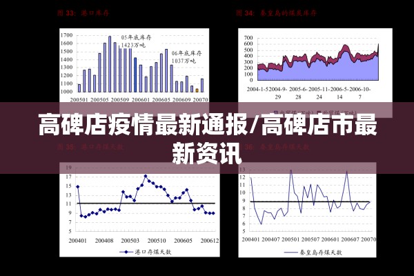 高碑店疫情最新通报/高碑店市最新资讯