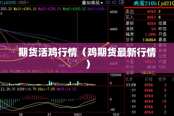 期货活鸡行情(鸡期货最新行情) 期货活鸡行情(鸡期货最新行情)