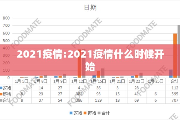 2021疫情:2021疫情什么时候开始