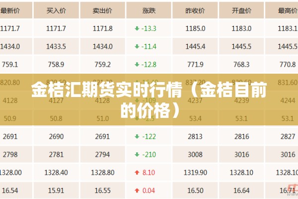 金桔汇期货实时行情（金桔目前的价格）